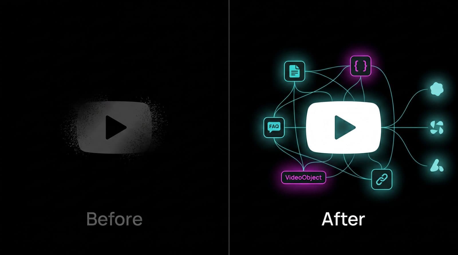 Before-and-after comparison of a "naked" MP4 video file and the same video wrapped in a SearchGPT Deployment Kit with schema, transcript, and answer-first article.