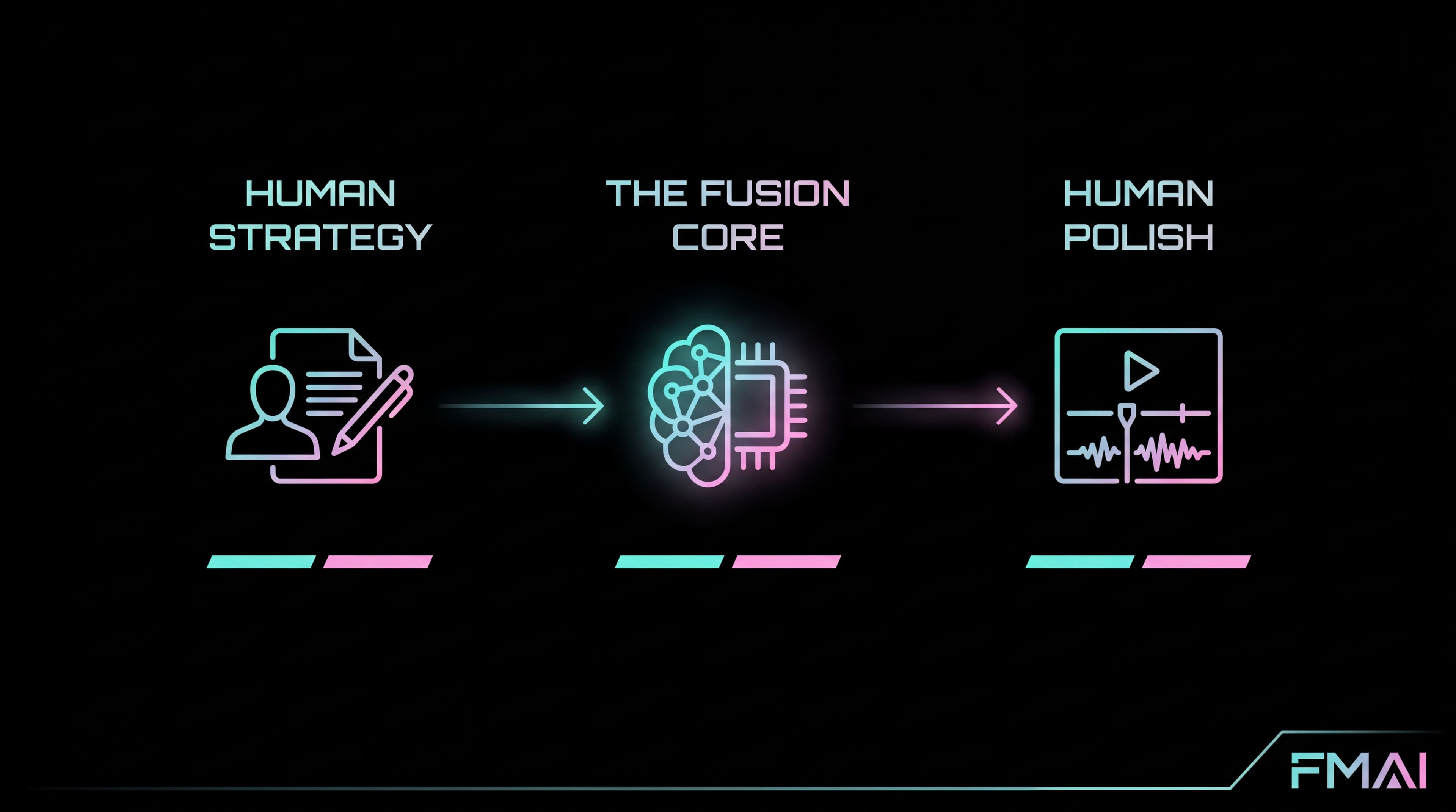 Fusion Media AI service overview, broadcast-grade AI video for founders, enterprise, agencies, and franchises.