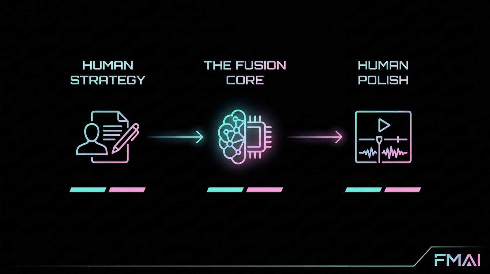 Fusion Media AI service overview, broadcast-grade AI video for founders, enterprise, agencies, and franchises.
